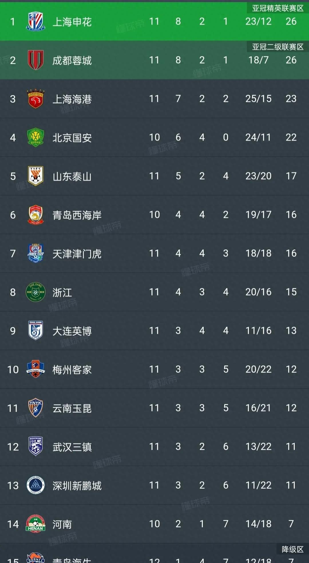 星空体育官方网站-冲刺阶段上海海港状态回暖：欧超杯节点到来，媒体盛赞，资深球员宣示担当的简单介绍